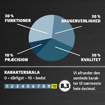 Laserafstandsmåler: Karakter Laserafstandsmåler: Karakter